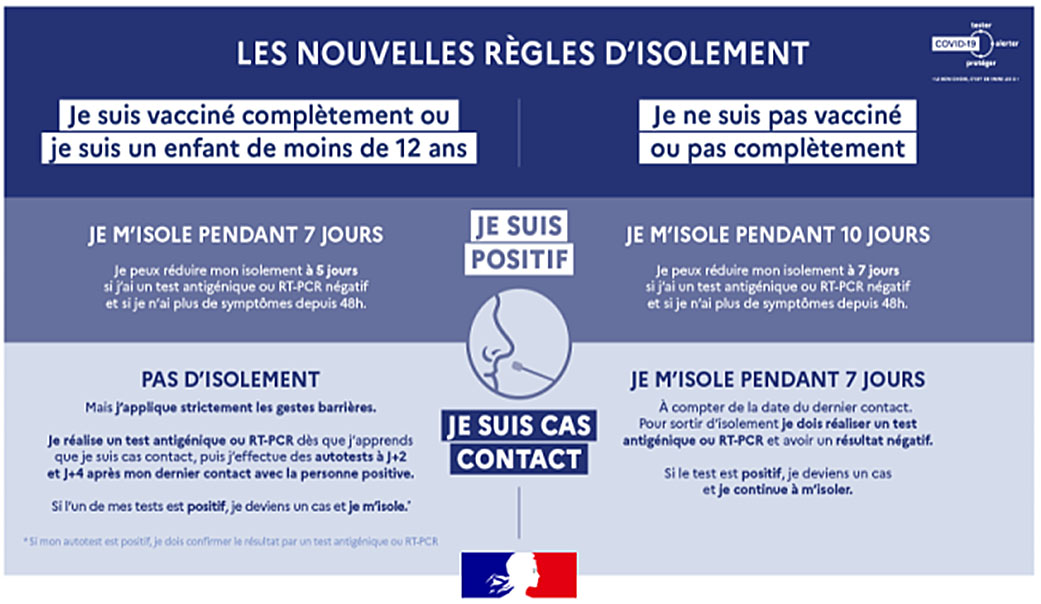 règles covid et tests